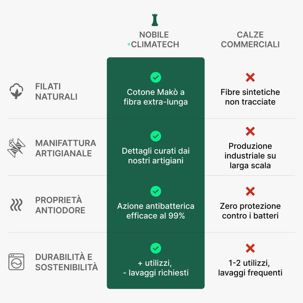 Fantasmini alla caviglia Climatech da donna in morbido cotone Makò - Image 5